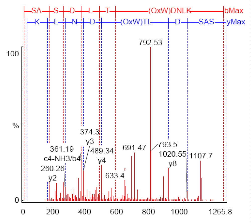 apb-aid1025-g003